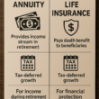 Annuities vs. Life Insurance: Understanding Two Distinct Financial Tools